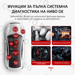 THINKDIAG MINI, Bluetooth OBD2 любителски уред за автодиагностика, леки автомобили, доживотен ъпдейт