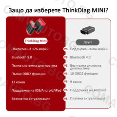 THINKDIAG MINI, Bluetooth OBD2 любителски уред за автодиагностика, леки автомобили, доживотен ъпдейт