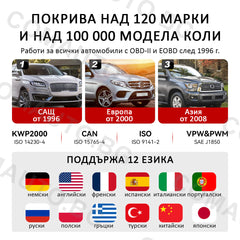 THINKDIAG MINI, Bluetooth OBD2 любителски уред за автодиагностика, леки автомобили, доживотен ъпдейт