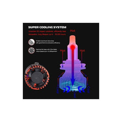 Комплект 3D 360° CSP LED диодни крушки за колата - H1 Х7 12V 100W 20000lm