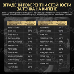 AUTOOL AS509 - тестер за кипене на спирачна течност