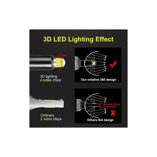 Комплект 3D 360° CSP LED диодни крушки за колата - H1 Х7 12V 100W 20000lm
