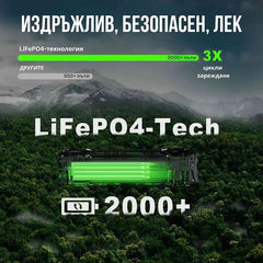 Стартов бустер Lokithor J1350Pro с батерия LiFePO4 и функция power bank